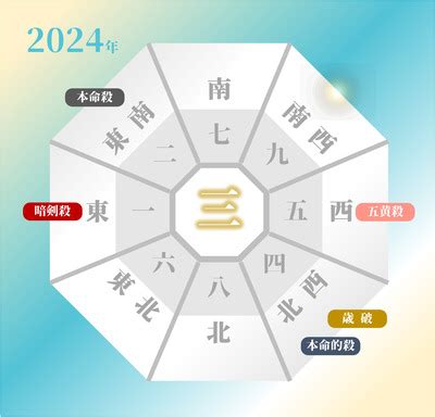 2024年方位|2024年の吉方位｜引っ越し・旅行の方角を村野弘味 